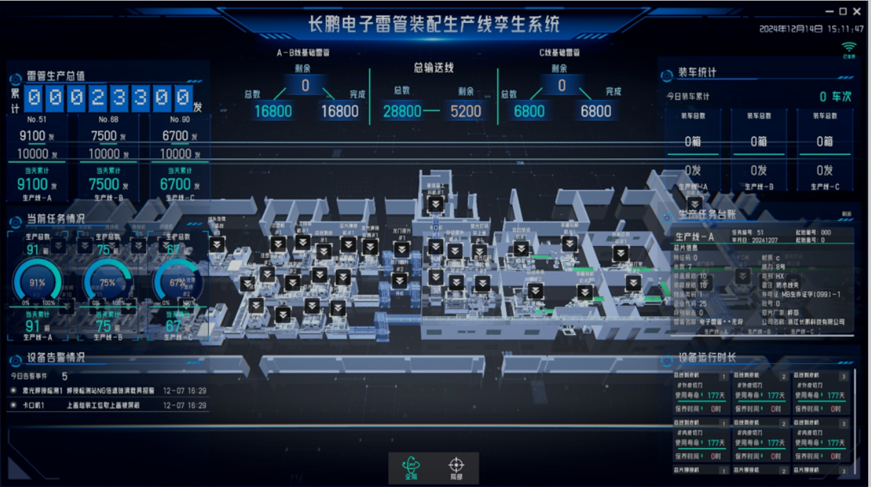 【国际领先】弘腾HTED-Ⅲ型电子雷管自动化生产线通过工信部科技成果鉴定,被评国际领先!(images 5)