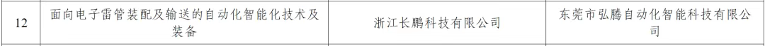 弘腾CPHTED-Ⅲ型电子雷管自动化生产线入围国家工信部民爆行业重点场景数字化转型典型案例名单-东莞市弘腾自动化智能科技有限公司