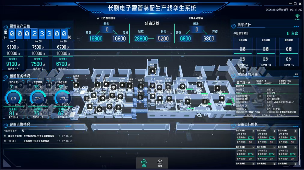 弘腾CPHTED-Ⅲ型电子雷管自动化生产线入围国家工信部民爆行业重点场景数字化转型典型案例名单-东莞市弘腾自动化智能科技有限公司